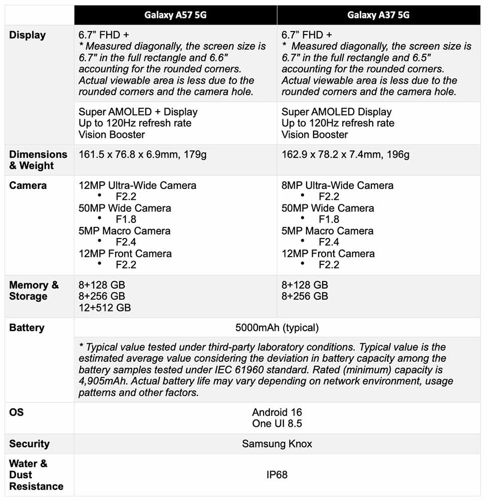 Samsung Galaxy A57 5G vs Samsung Galaxy A37 5G specs comparison REVU Philippines