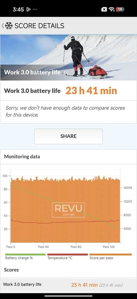 Xiaomi 17 battery life test result PCMark REVU Philippines