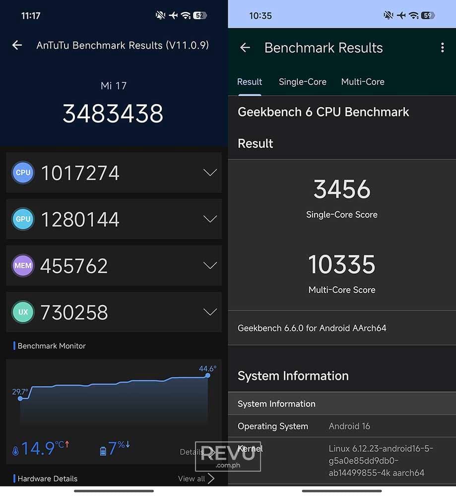 Xiaomi 17 benchmark scores REVU Philippines