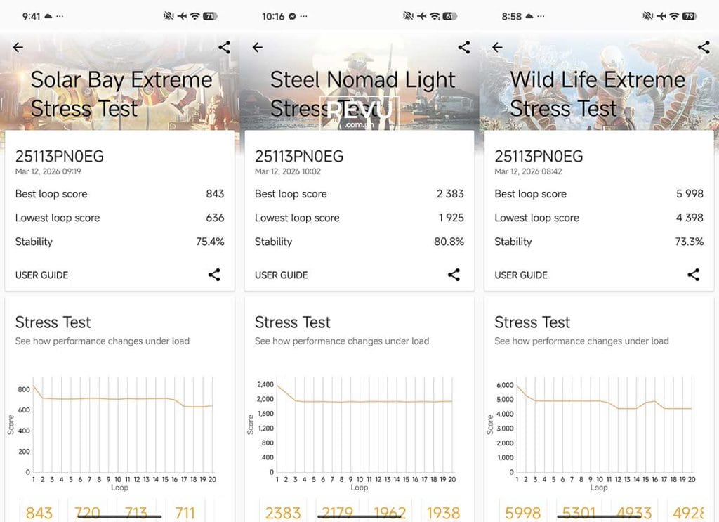 Xiaomi 17 stress test results REVU Philippines