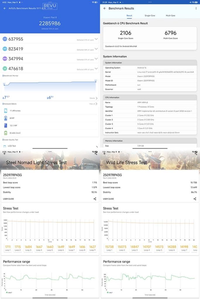 Xiaomi Pad 8 benchmark scores REVU Philippines