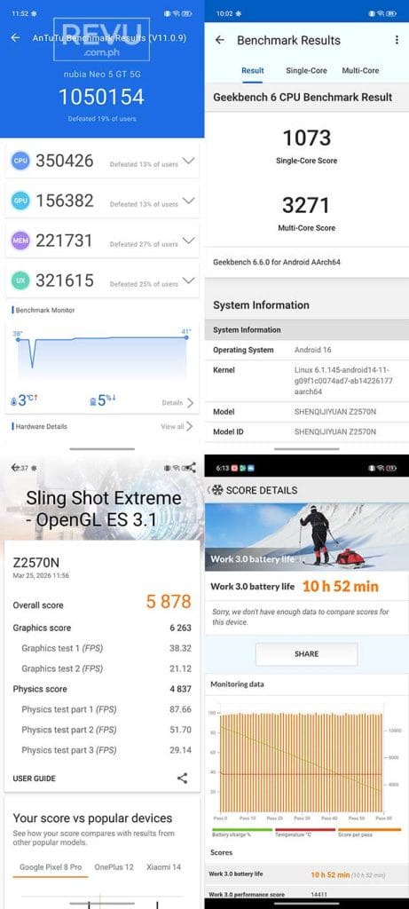 nubia Neo 5 GT 5G benchmark scores REVU Philippines