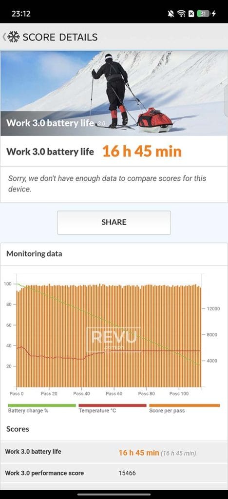 Infinix NOTE 60 Pro battery life test result REVU Philippines