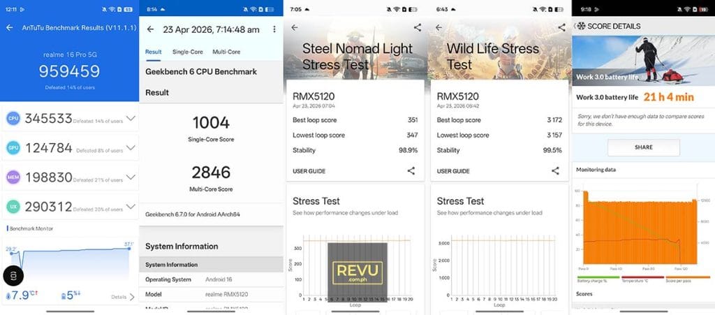 realme 16 Pro 5G benchmark scores battery life test result REVU Philippines