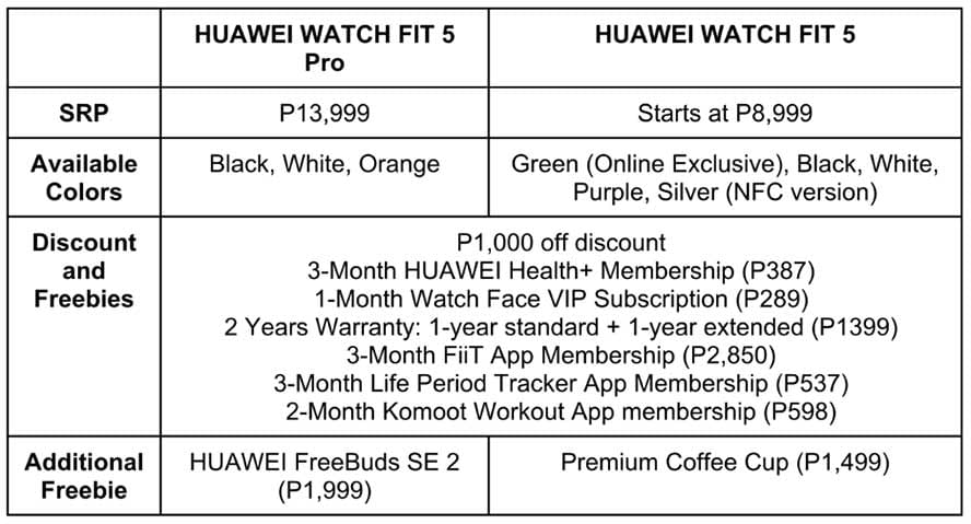 HUAWEI WATCH FIT 5 Series freebies REVU Philippines