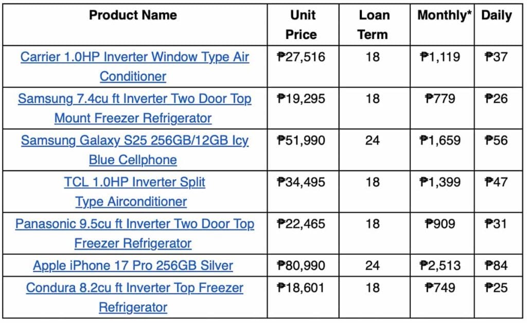 Home Credit appliances gadgets installment plans May 2026 REVU Philippines