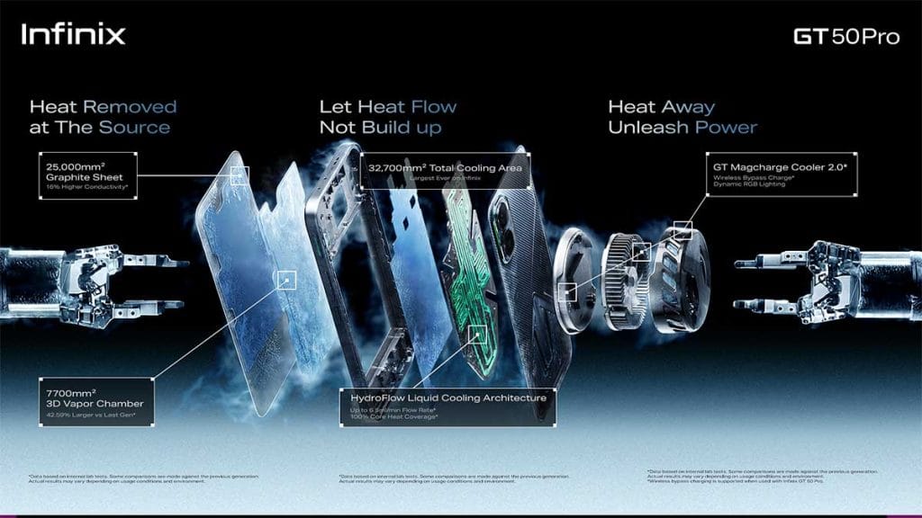 Infinix GT 50 Pro HyperFlow Liquid Cooling REVU Philippines