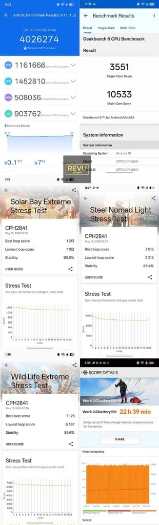 OPPO Find X9 Ultra benchmark scores battery life test result REVU Philippines