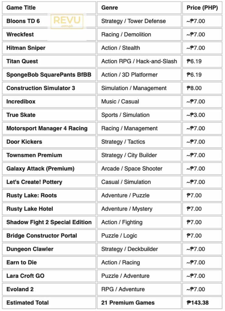 Google Play Mega Sale discounted price list REVU Philippines