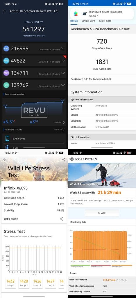 Infinix HOT 70 benchmark scores battery life test result REVU Philippines