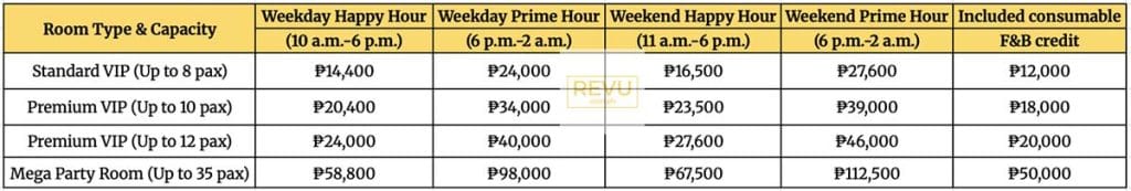 Prime Golf room rates prices REVU Philippines