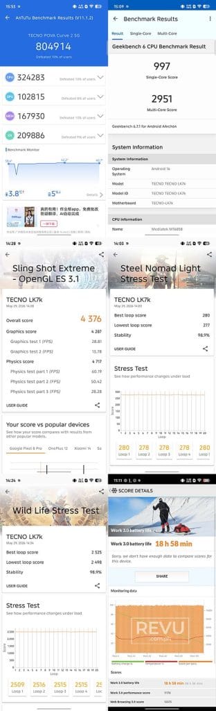 TECNO POVA Curve 2 5G benchmark scores battery life test results REVU Philippines