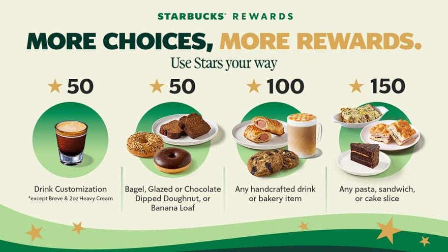 Starbucks app 2026 update new rewards choices REVU Philippines