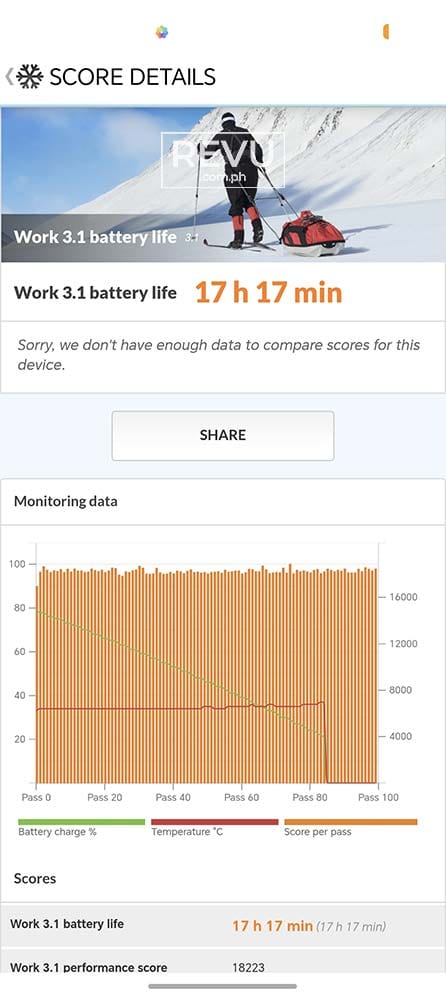 HONOR Magic V6 battery life test result REVU Philippines