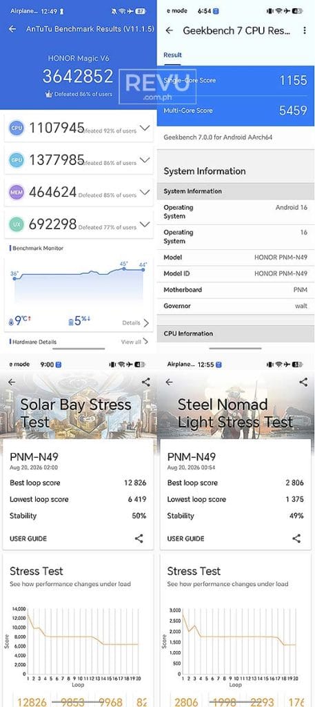 HONOR Magic V6 benchmark scores REVU Philippines