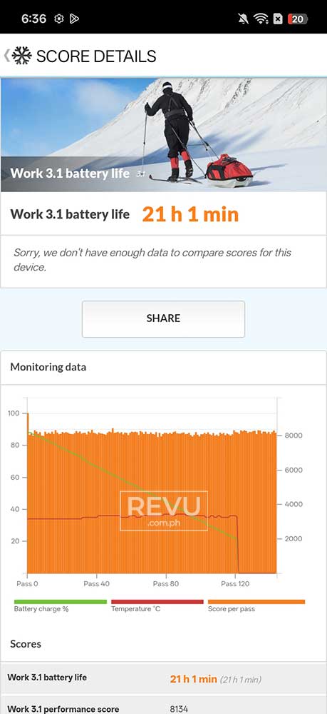 realme 16T 5G battery life test result REVU Philippines