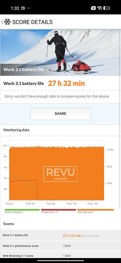 REDMI Note 17 Pro Max 5G battery life test result REVU Philippines