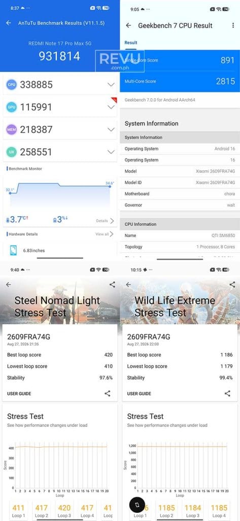 REDMI Note 17 Pro Max 5G benchmark scores REVU Philippines