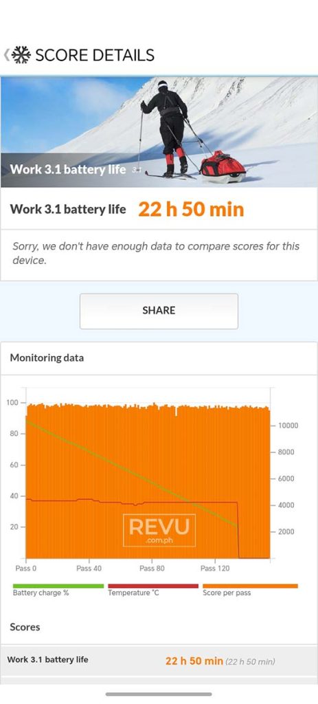 HONOR 600S battery life test result REVU Philippines